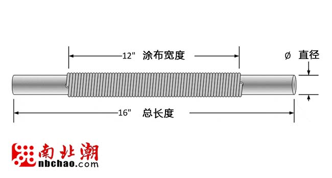 线棒涂布器图片2