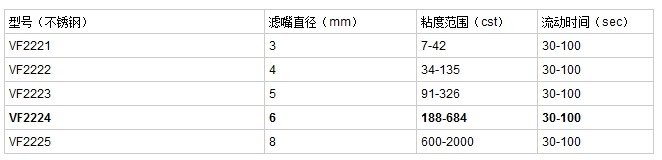 油漆粘度杯产品