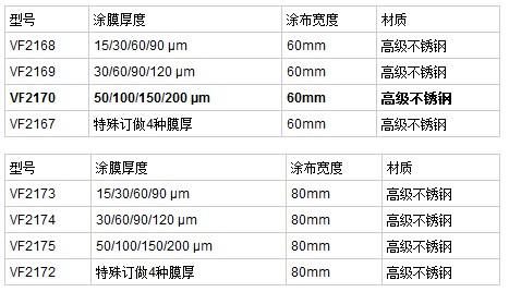 多功能四面涂膜器同系列产品