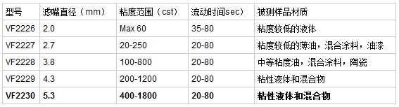 浸入式流出杯同系列产品