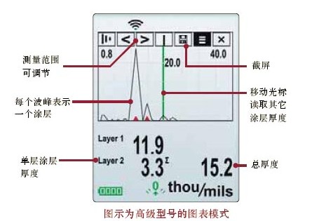 狄夫斯高测厚仪