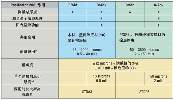 超声波测厚仪技术参数