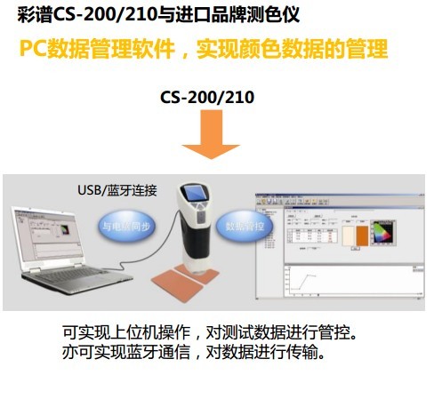 彩谱CS-200色差仪与进口色差仪的对比