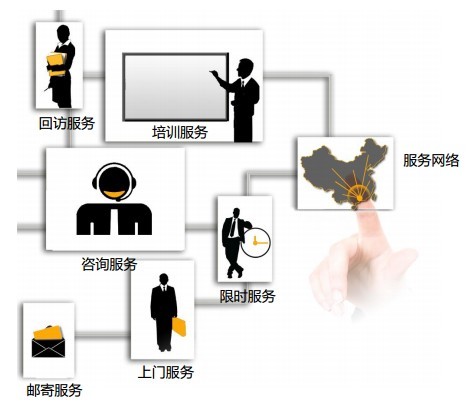 彩谱CS-200色差仪服务优势