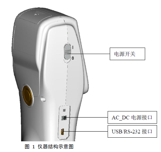 NS800分光测色仪的结构图1